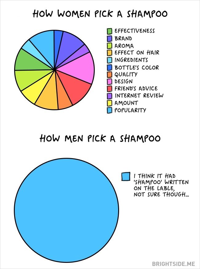 shampooing-homme